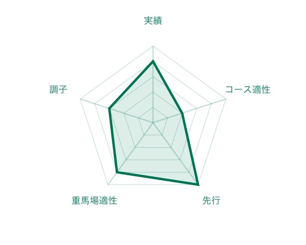 f:id:RM_horse:20200710175934j:image