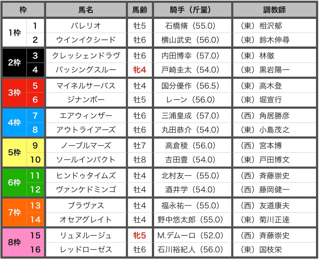 f:id:RM_horse:20200711204614j:image