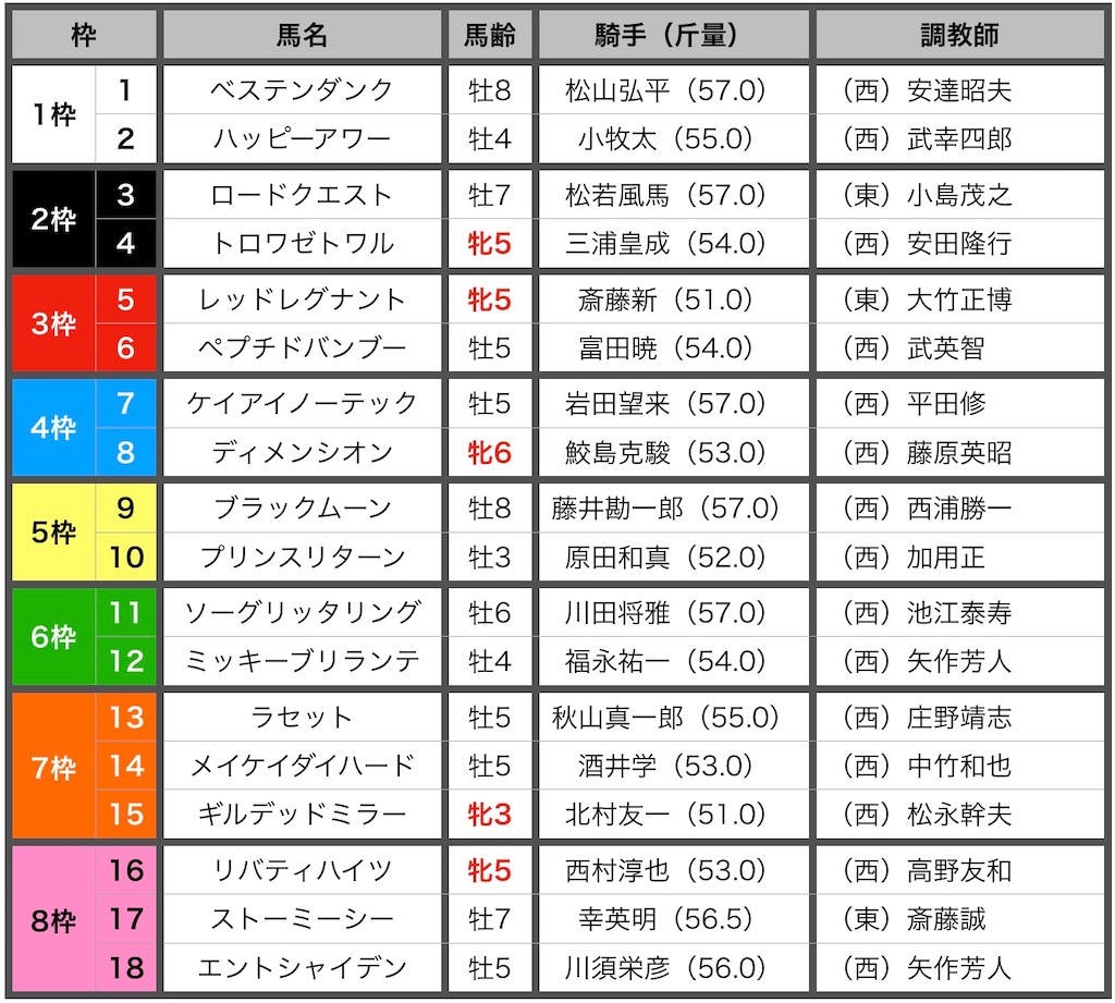 f:id:RM_horse:20200717172952j:image