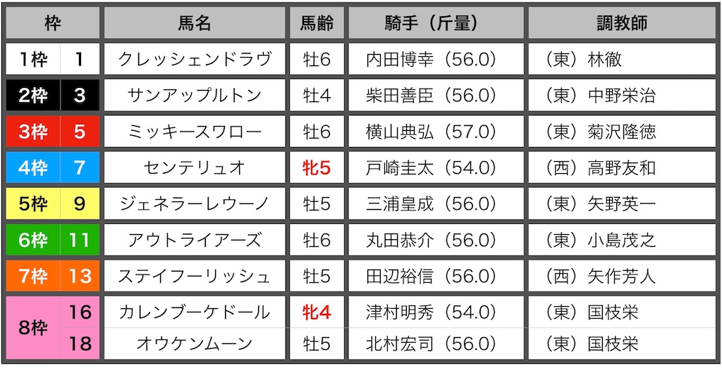 f:id:RM_horse:20200926005228j:image