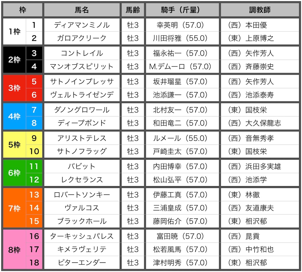 f:id:RM_horse:20201022162408j:image