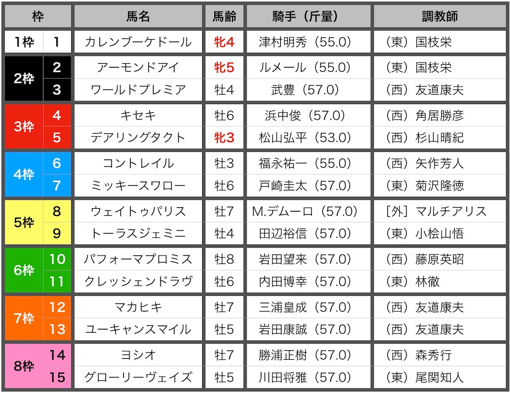 f:id:RM_horse:20201126173746j:image