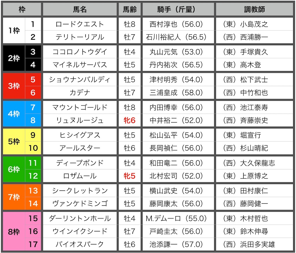 f:id:RM_horse:20210104214142j:image