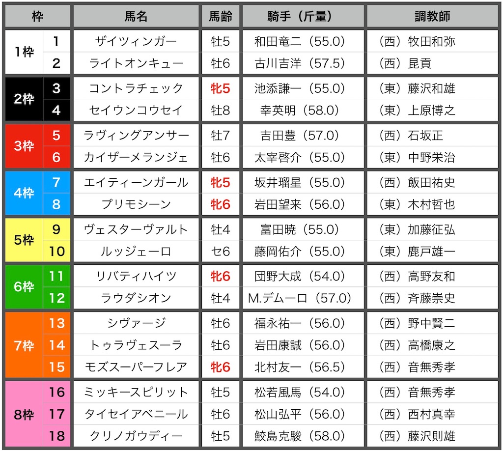 f:id:RM_horse:20210130212622j:image