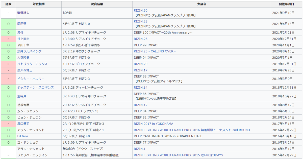 f:id:RM_horse:20210816151748p:plain