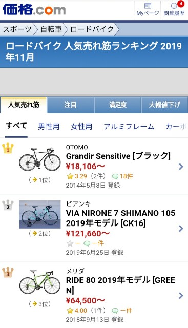 自転車　一年以上乗っていない 都内で移動する自転車の最適解 - アラサーおにいさんの備忘録