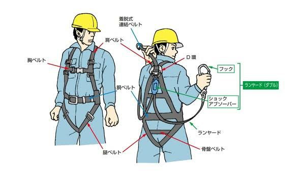 フルハーネス型墜落制止用器具の特別教育を受けてきたよって話 