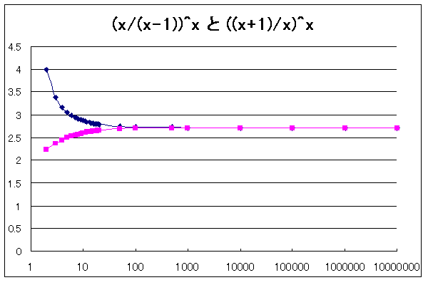 グラフ３