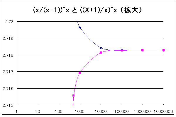 グラフ４