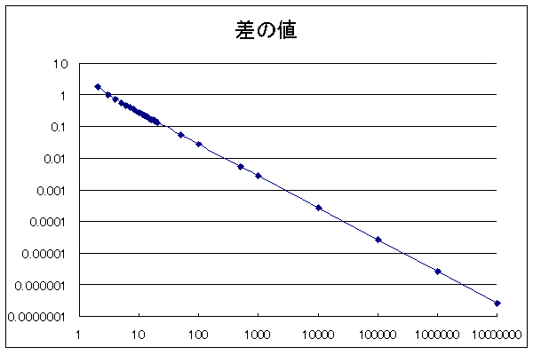 f:id:ROYGB:20081111192640g:image f:id:ROYGB:20081111192640g:image
