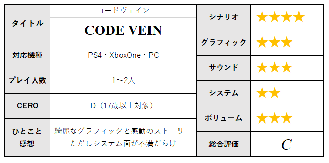 コードヴェイン レビュー もうちょっと待ってください