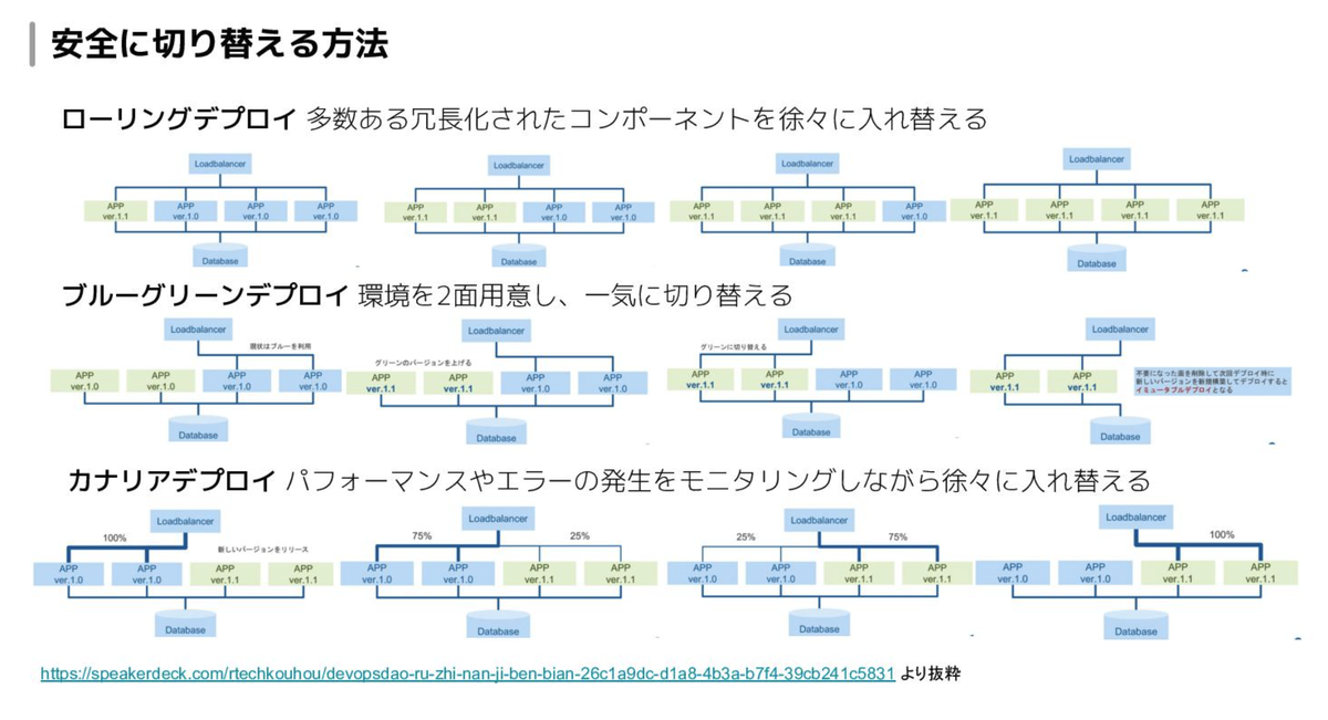 f:id:RYoMa_0923:20220404164049p:plain