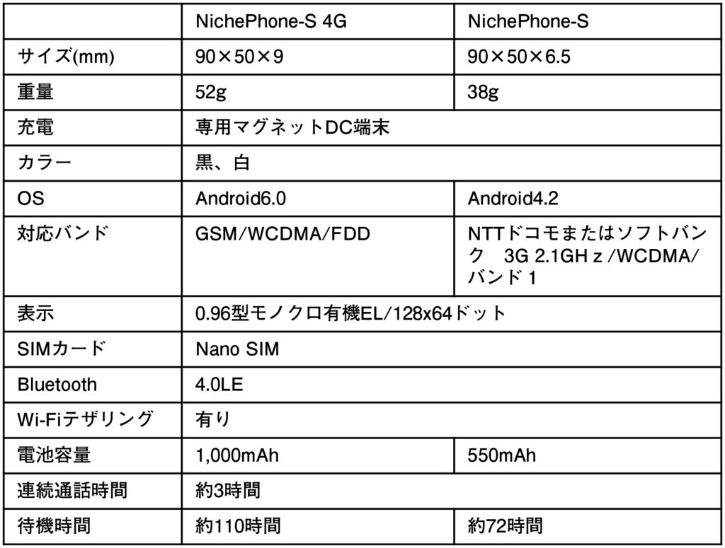 2台目に最適！4G版も！通話専用ミニマル携帯NichePhone-Sニッチホン