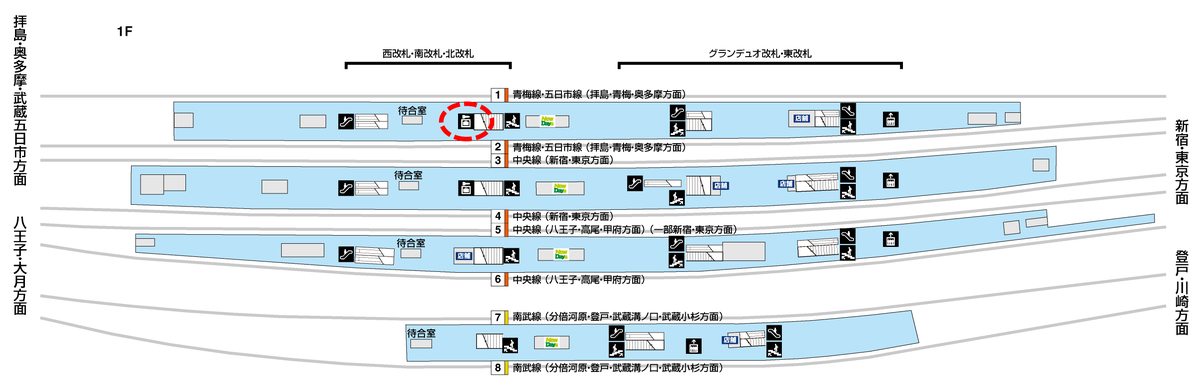 立川駅改札内外コインロッカー情報 場所 料金 大きさ 番号 まとめ 架空自転車旅行社 ひとつな
