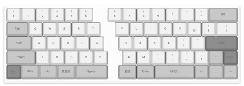 keymap1