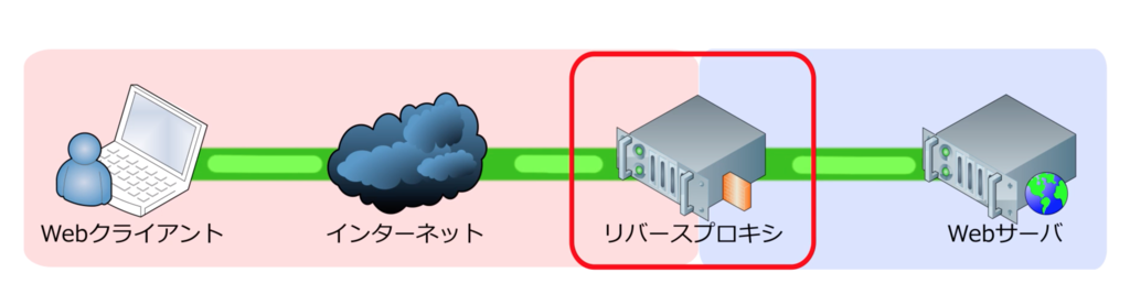 f:id:RaNxxx:20190210205127p:plain
