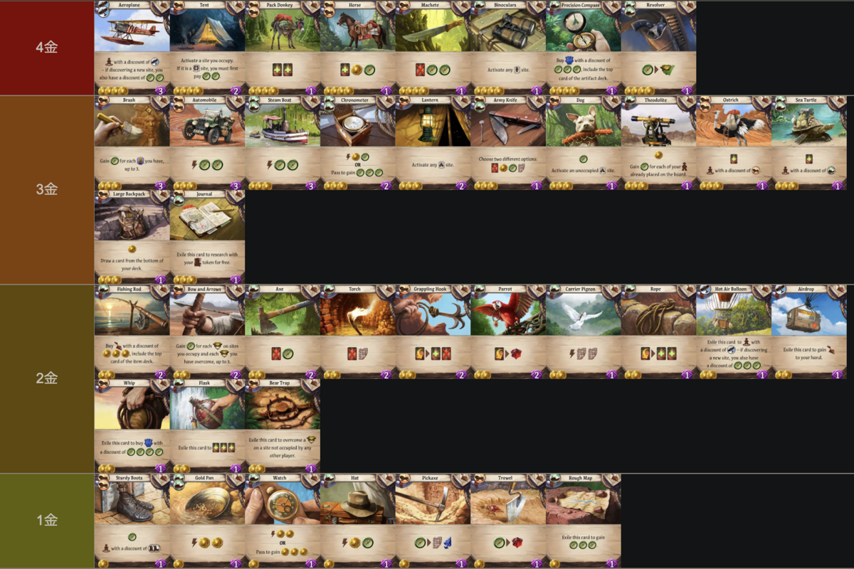 アルナック考察】平均カード点は？ 2コインを移動力にするのは勿体ないのか？ - ボードゲーム戦略置き場