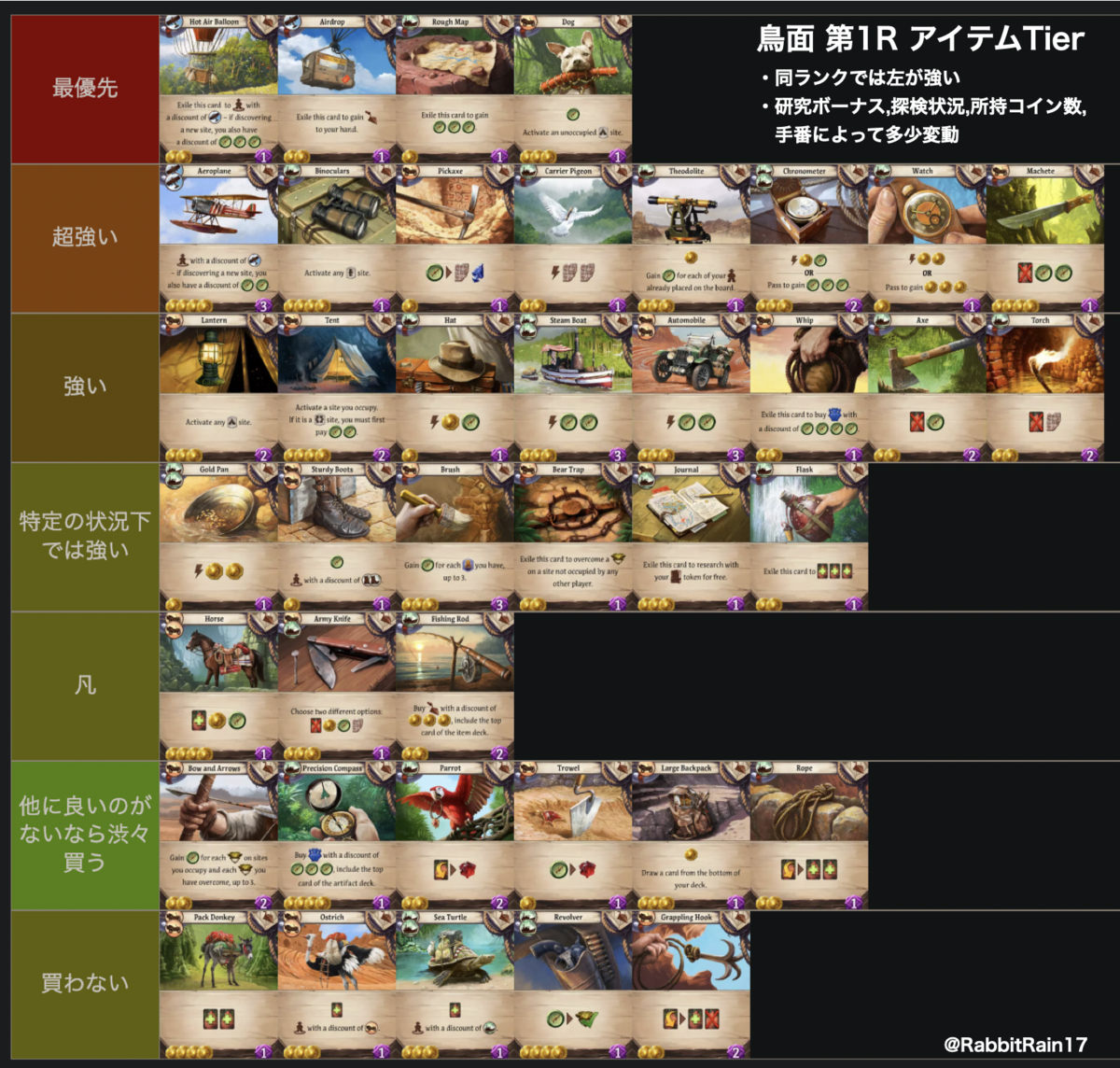 アルナック】アイテム評価（鳥面 第1R） - ボードゲーム戦略置き場