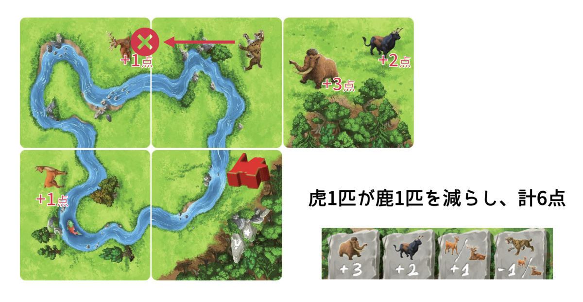未開封　カルカソンヌ原始の営み カルカソンヌ原始の営み 日本語版 （ボードゲーム） – 軽井沢