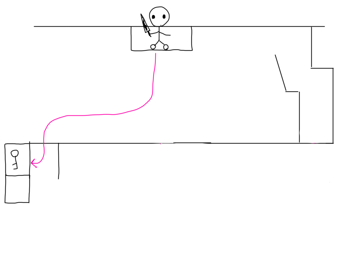 2つのスイッチを下げたら次はどこがあく?