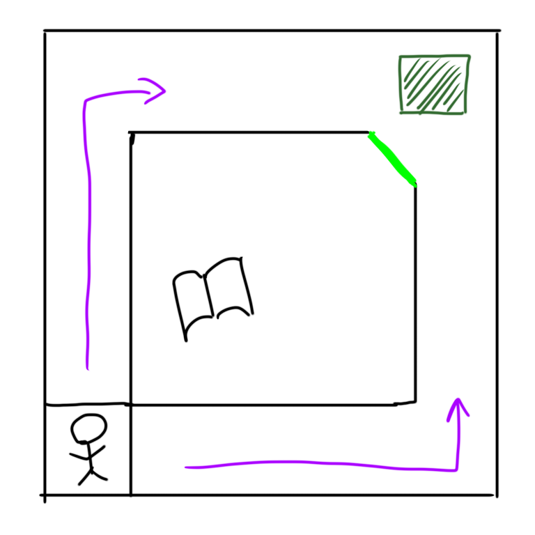 ここのフロアの敵を倒して図書館の入り口をあけよう