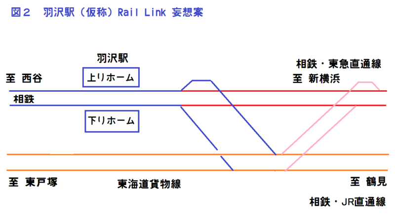 f:id:RailLink:20160619001626j:plain