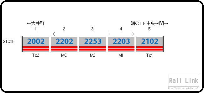 f:id:RailLink:20181225234317j:plain