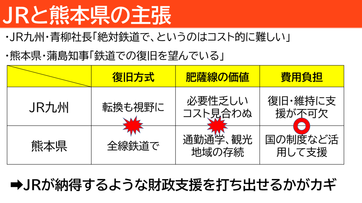 f:id:RailwayFrontline:20220320133840p:plain
