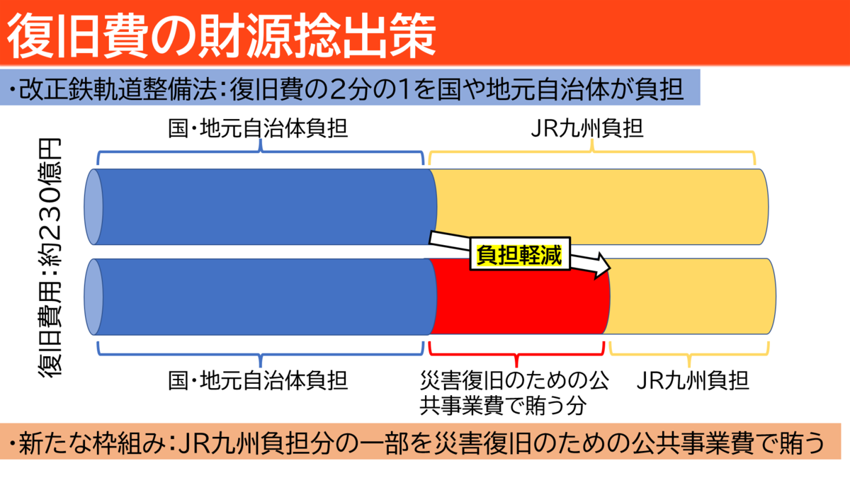 f:id:RailwayFrontline:20220320160920p:plain