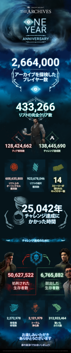 アーカイブ登場から1年経過 振り返りとアーカイブの未来についてまとめ デッドバイデイライト のん Dbdlab