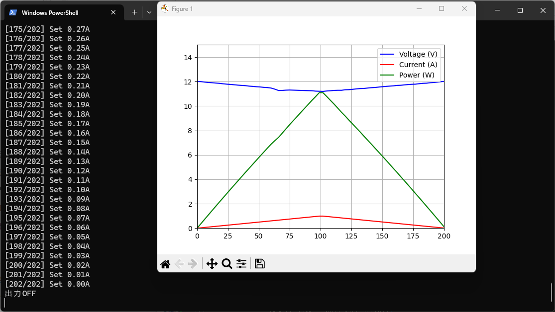 電子負荷 XY-FZ25をUARTでつなぎ、PCから設定する - Rainbow_Goblins's