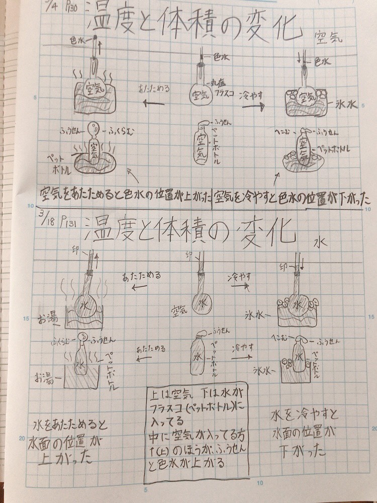 f:id:Rainbowschool:20210520153405j:plain