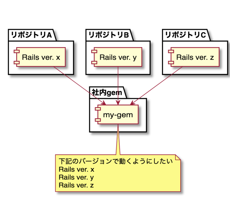 f:id:Rakuma:20201218144738p:image