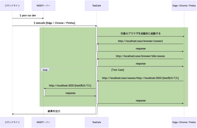 f:id:Rakuma:20210309134316p:image