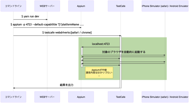 f:id:Rakuma:20210309134320p:image