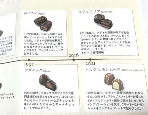 ゴディバの名作チョコレートの解説