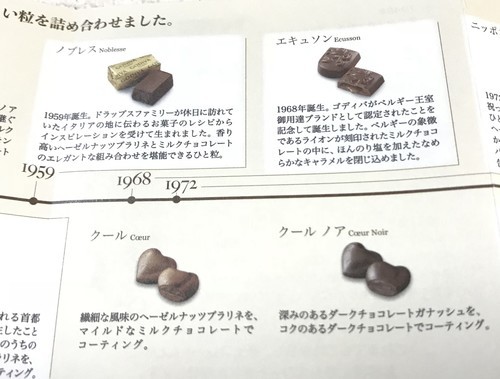 ゴディバのチョコレート95周年記念