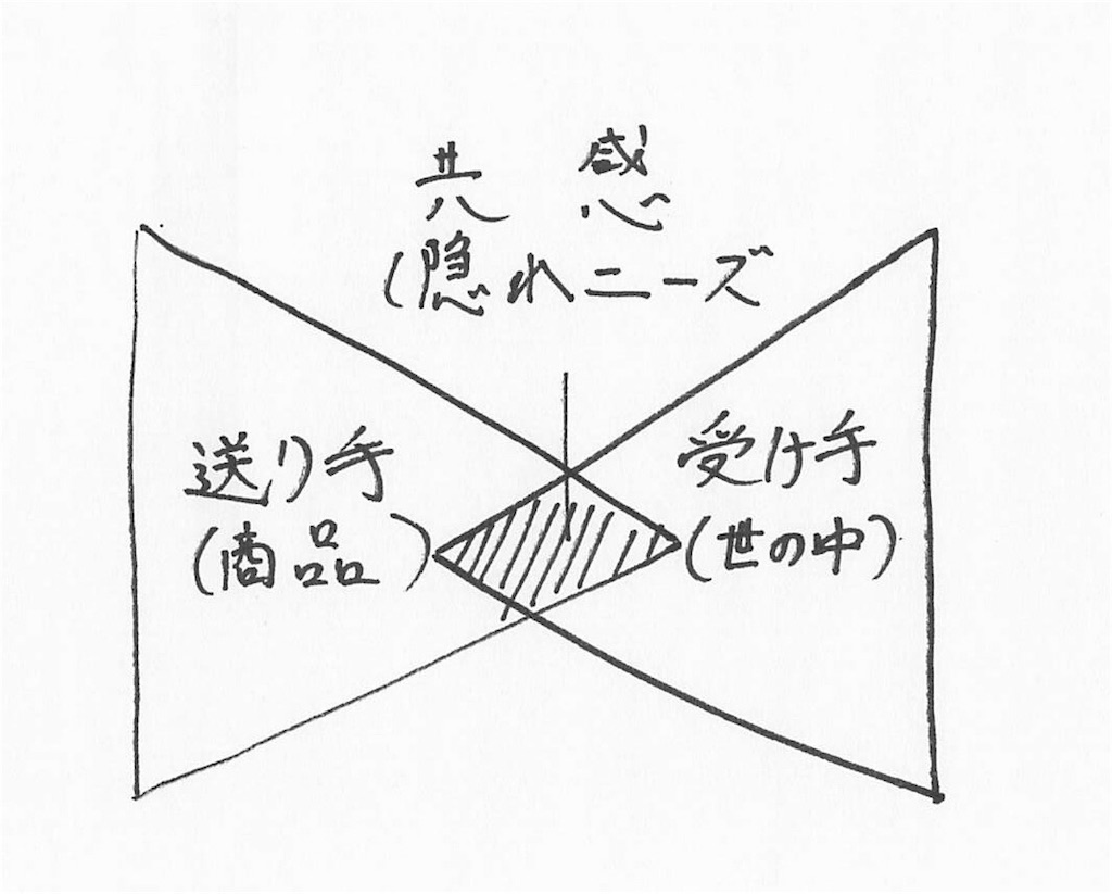 f:id:Rakuta:20180526111048j:image f:id:Rakuta:20180526111048j:image