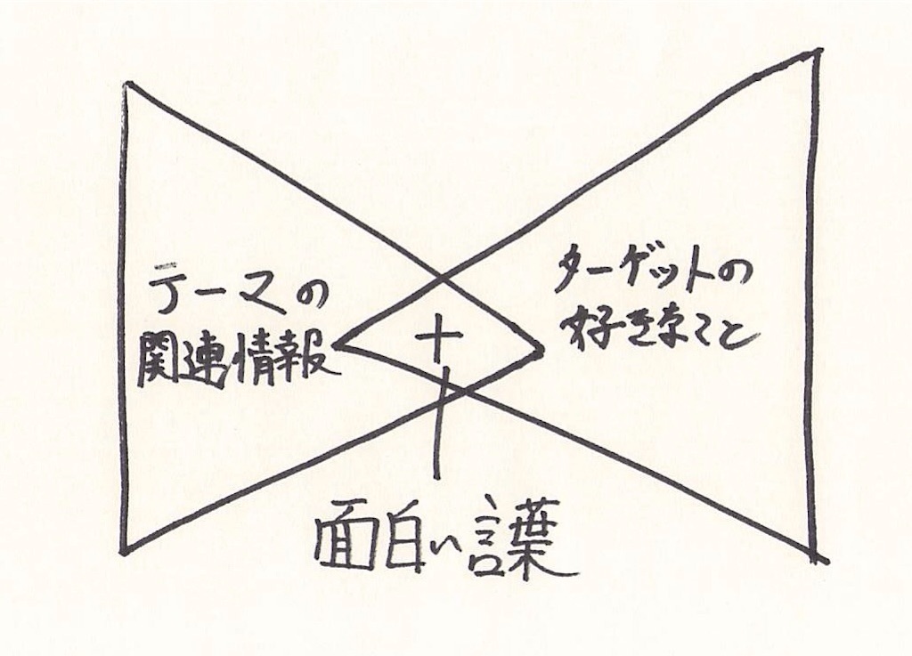 f:id:Rakuta:20180526111102j:image f:id:Rakuta:20180526111102j:image