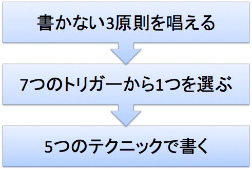 f:id:Rakuta:20180527151348p:plain f:id:Rakuta:20180527151348p:plain