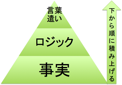 f:id:Rakuta:20180603131110p:plain f:id:Rakuta:20180603131110p:plain