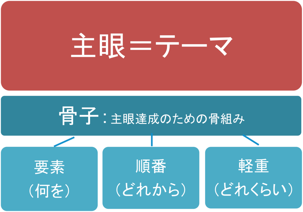 f:id:Rakuta:20180603175047p:plain f:id:Rakuta:20180603175047p:plain