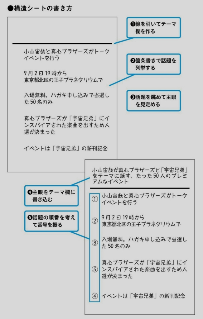 f:id:Rakuta:20180603184035p:plain f:id:Rakuta:20180603184035p:plain