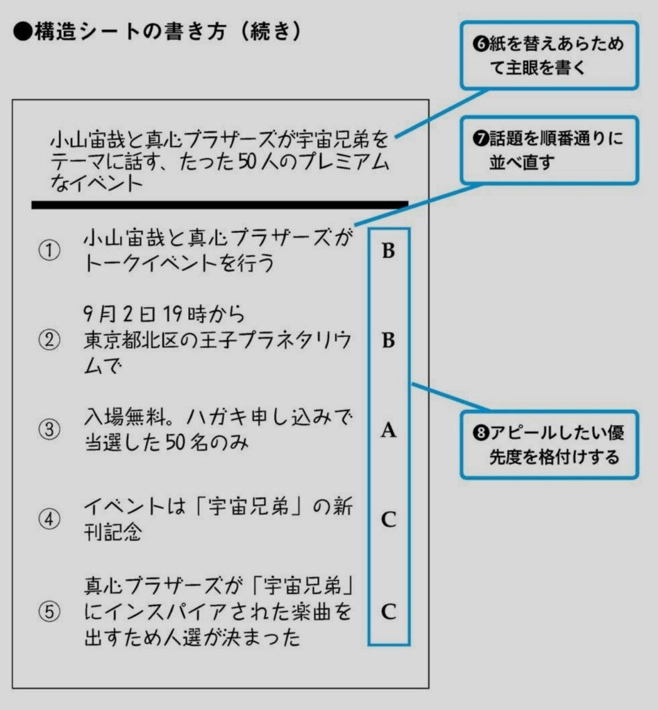 f:id:Rakuta:20180603184209p:plain f:id:Rakuta:20180603184209p:plain