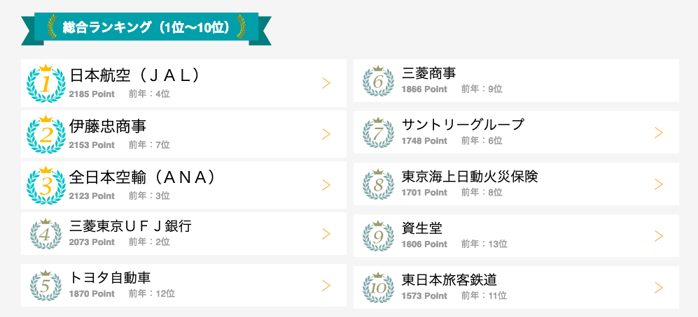 f:id:Rakuta:20190302164954p:plain