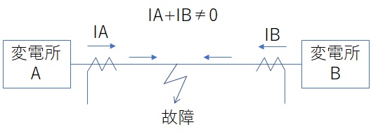 f:id:Ralph0-7iaa:20190313211221j:plain