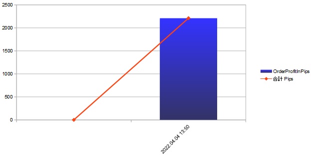 f:id:Rangalhu:20220409194550j:plain