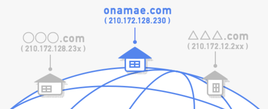 f:id:Ranran:20191129232110p:plain f:id:Ranran:20191129232110p:plain