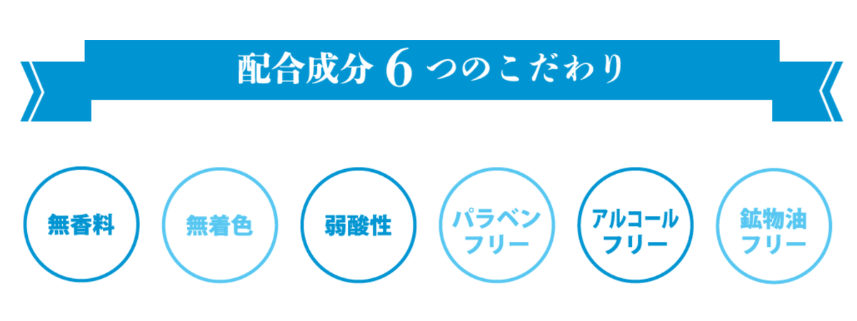 f:id:Ranran:20200624102855p:plain