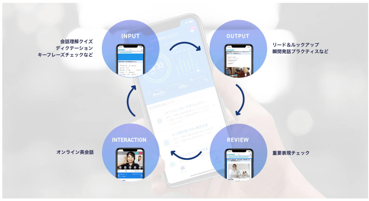 f:id:Ranran:20220127131251p:plain